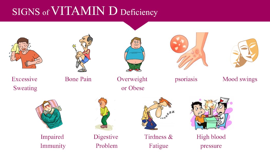 Signs of Vitamin D deficiency