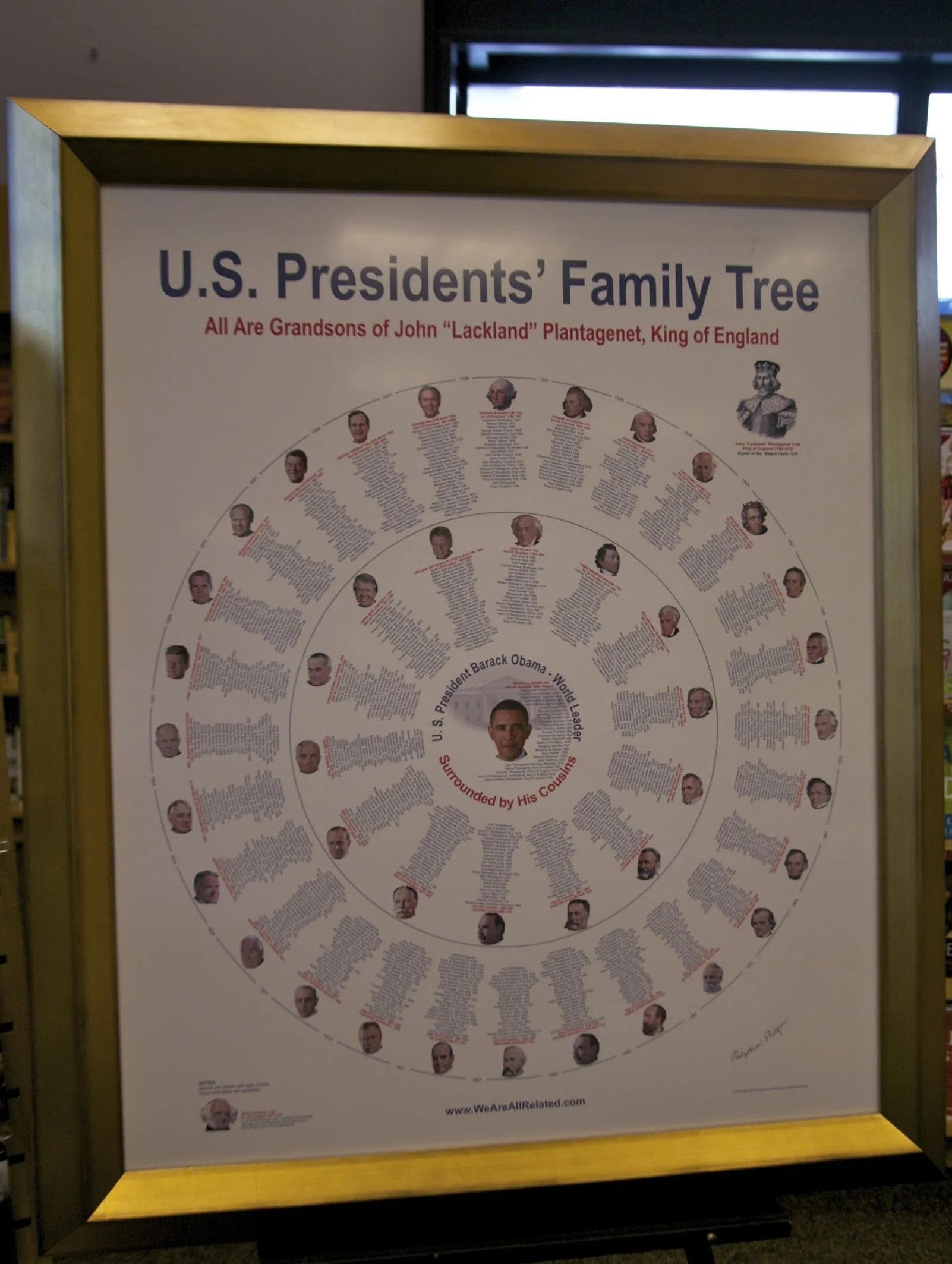 American presidents family tree