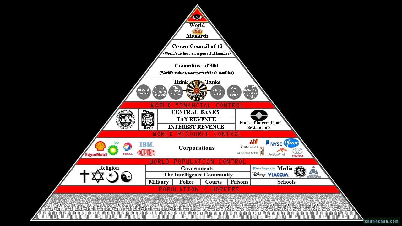 pyramid Counsel, Illuminati, banks, etc.