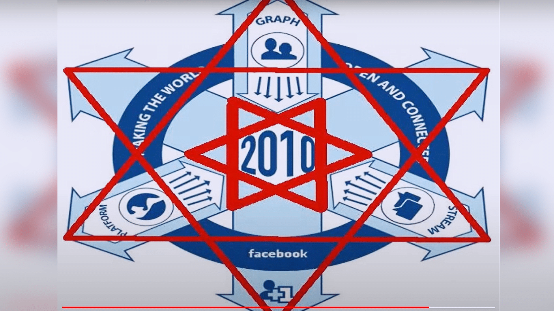 Facebook Connecting the world shows a satanic pentagram