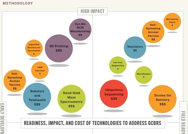 John Hopkins Technology Report - Chart from the Johns Hopkins report