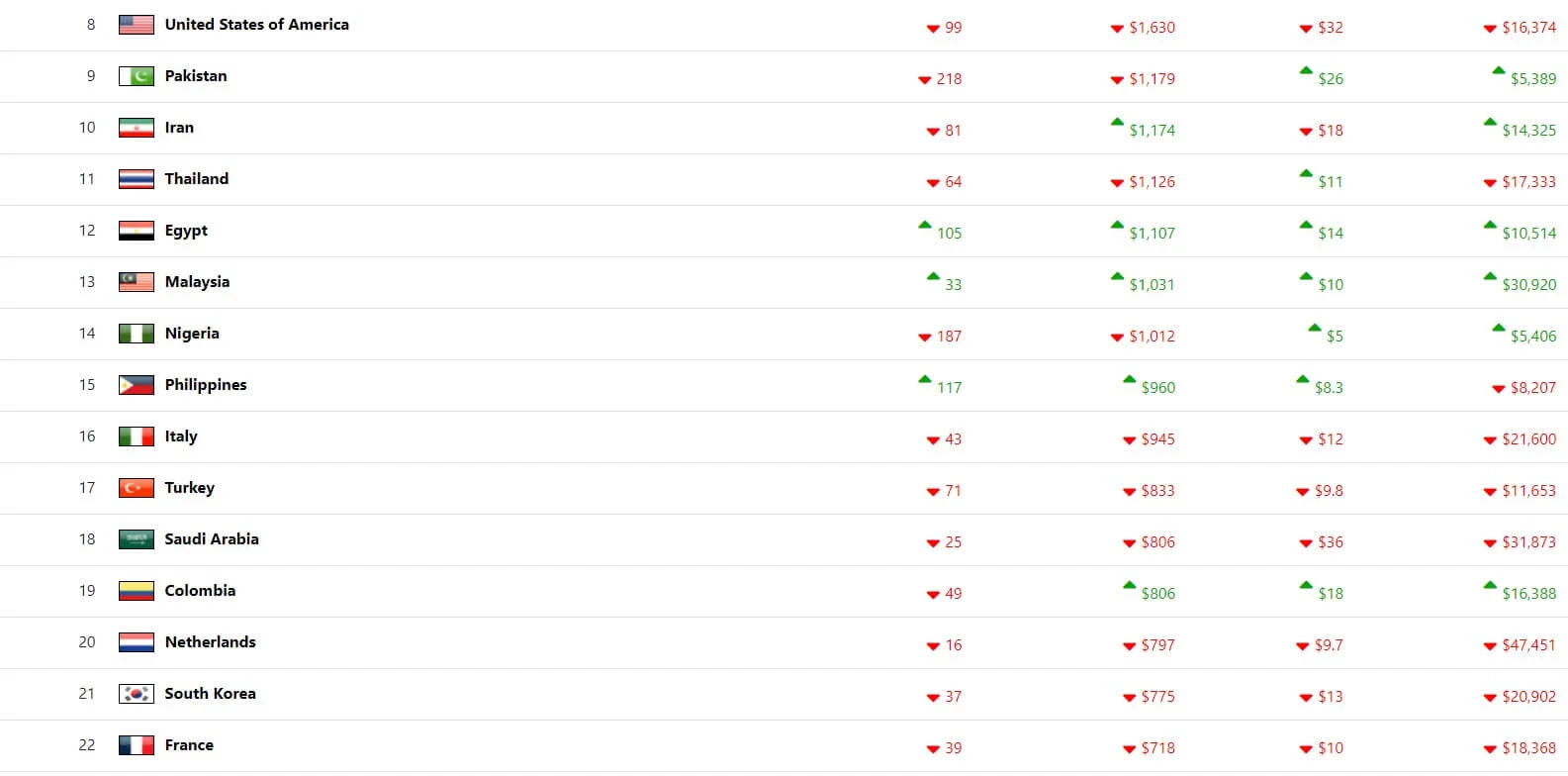 US, Netherlands, France, Italy and more Depopulation forecast 2025 Deagel.com removed from their website