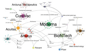 A network analysis of COVID-19 mRNA vaccine patents