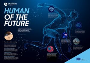 Transhumanism - transformation - Human of the future using Graphene
