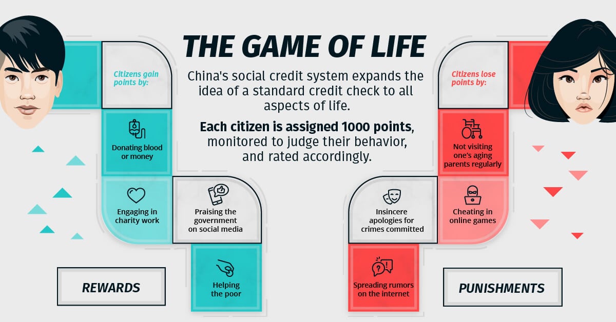 the game of life - China's Social Credit system - rewards and punishments