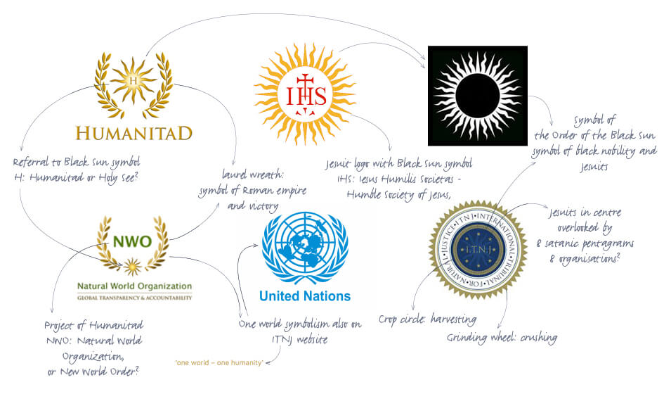 ITNJ en Humanitad and NWO and Jesuits and UN symbolism