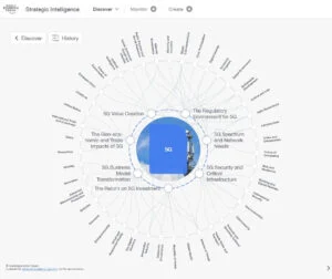 5G Strategic Intelligence WEF