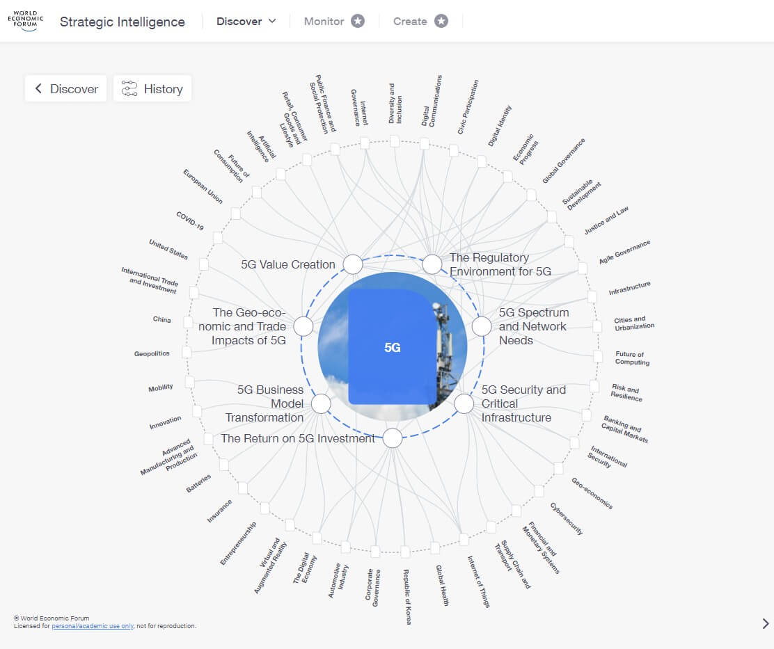 5G Strategic Intelligence WEF