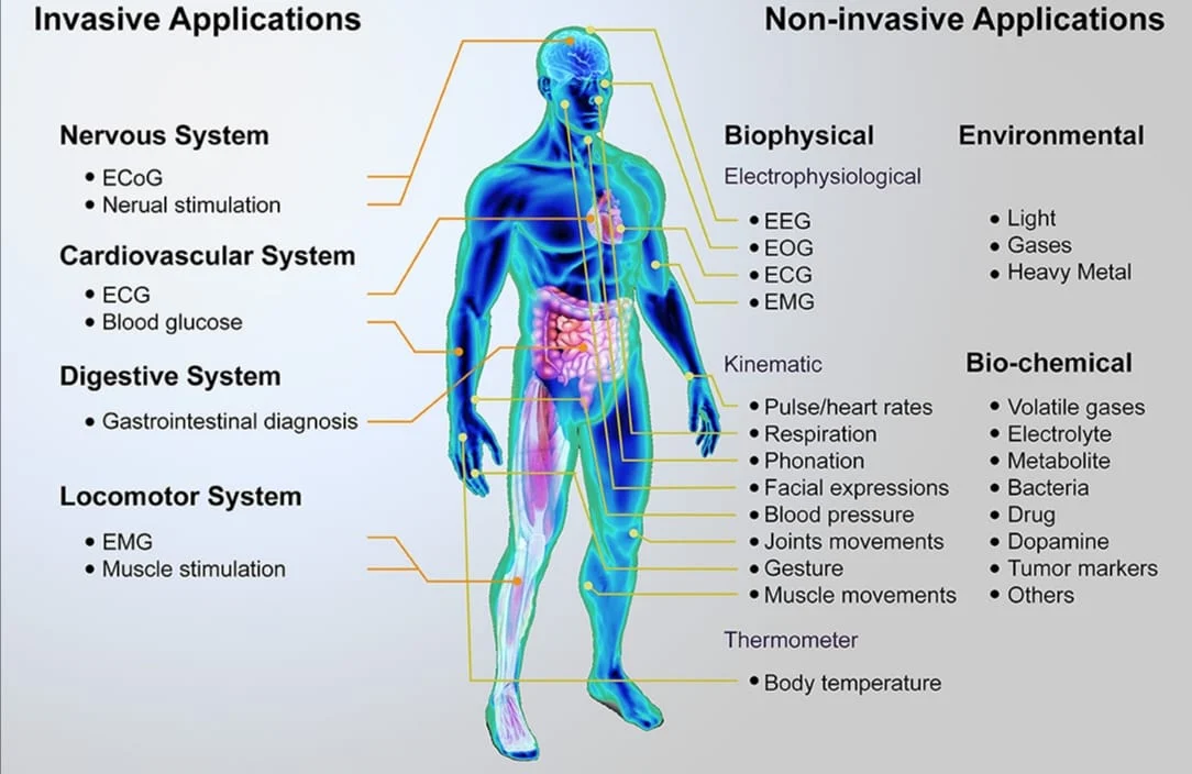 Graphene oxide can map our brain, and collect information such as memories, local thoughts, sensations, emotions, or feelings