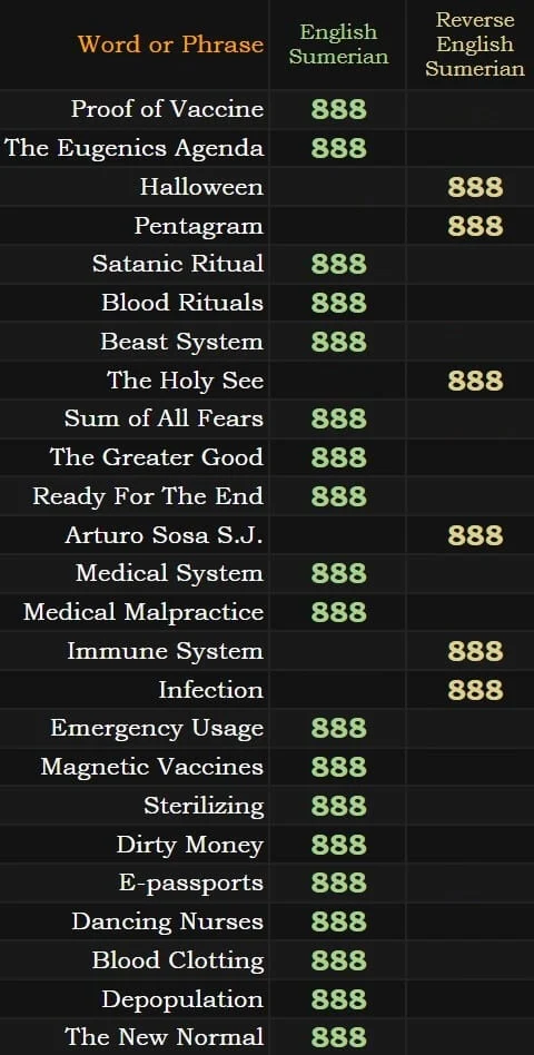 Beast system and vaccine agenda 888 in Gematria