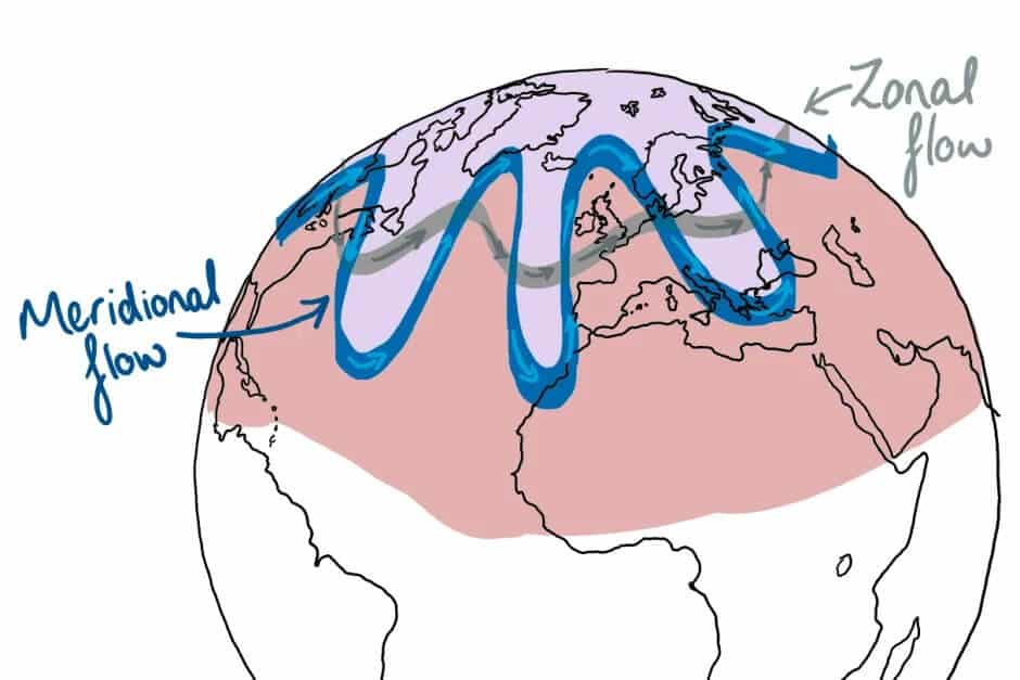 Explained - Low Solar Activity And A ‘Meridional’ Jet Stream Flow