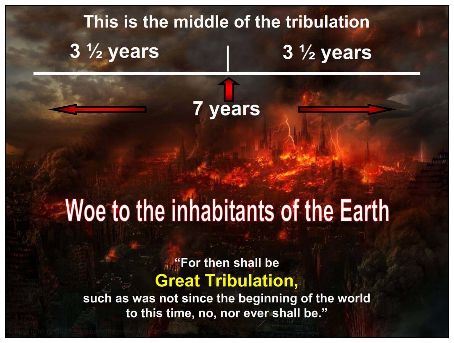 For then shall be Great Tribulation - Verdrukking