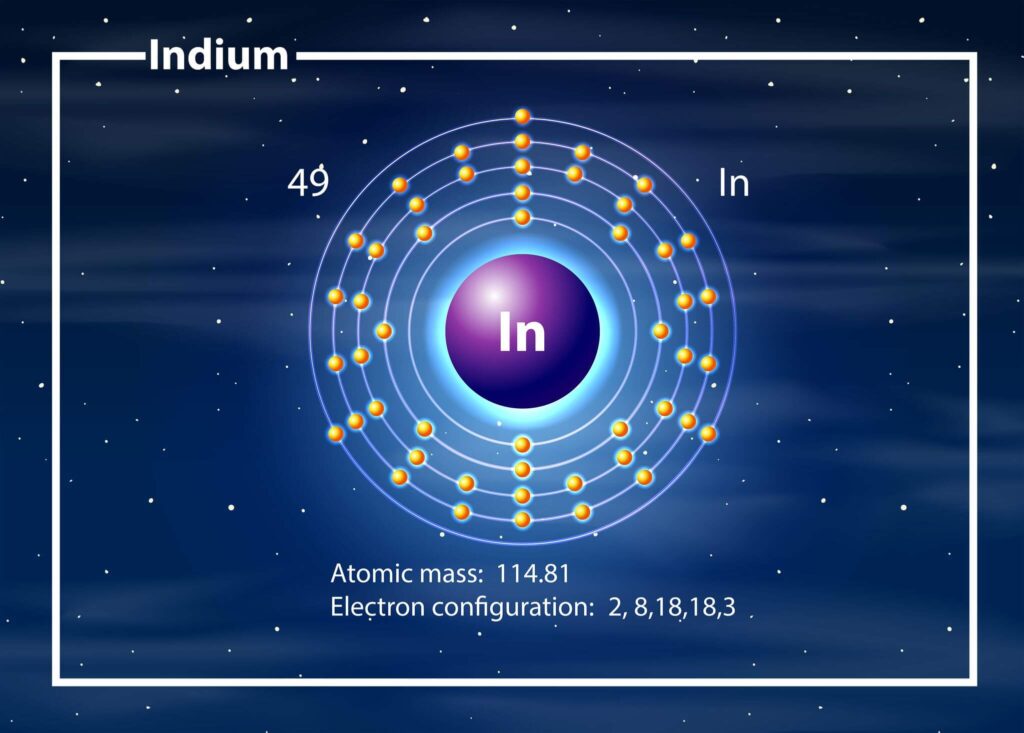 Indium the missing element in our food - Indium health benefits