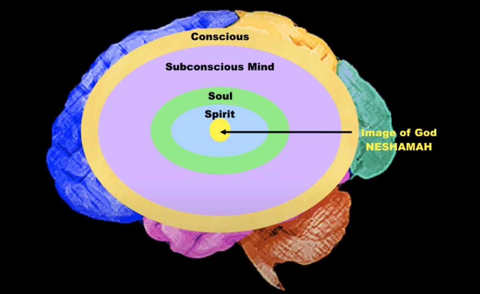 Image of God - Neshamah