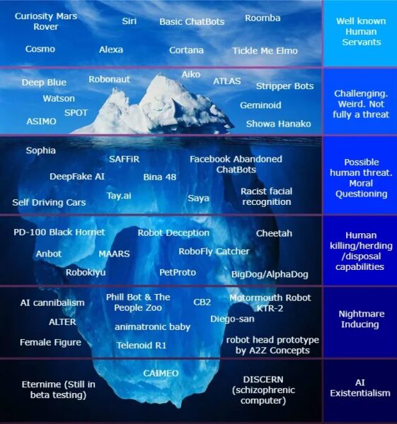 The AI Capabilities Iceberg - Wat AI al kan in 2026