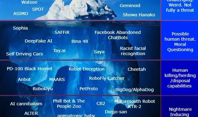 The AI Capabilities Iceberg - Wat AI al kan in 2026